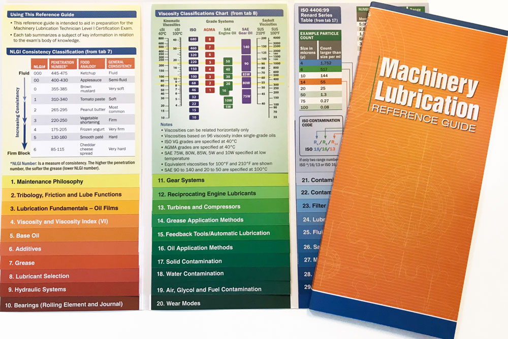 Machinery lubrication quick reference guide - custom printed tall triple infoflip